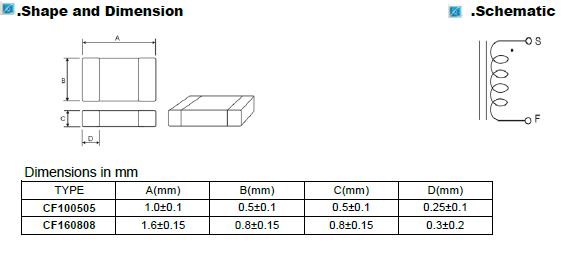 Multilayer Chip Inductors-C